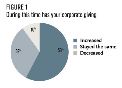 05-12-A-TrustBasedPhilanthropy-Figure1
