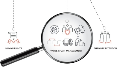 CorporateCitizenshipwithaB2BFocus